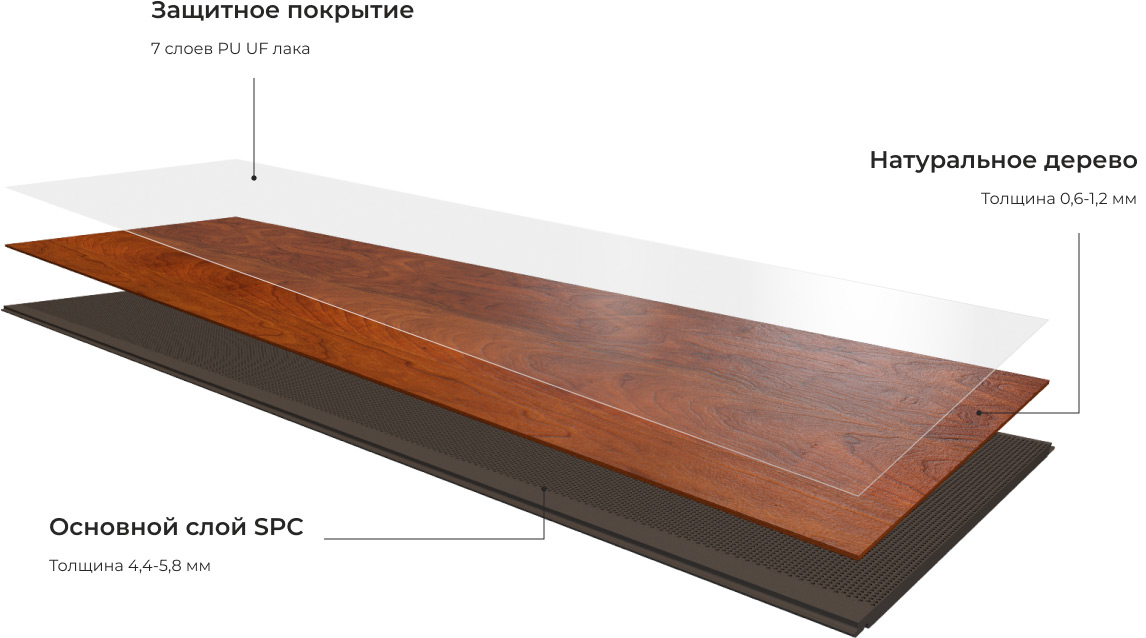 Состав плашки